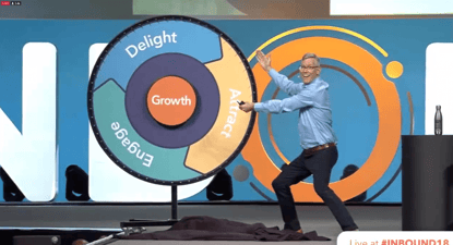 Flywheel, un cambio significativo en el Inbound Marketing actual